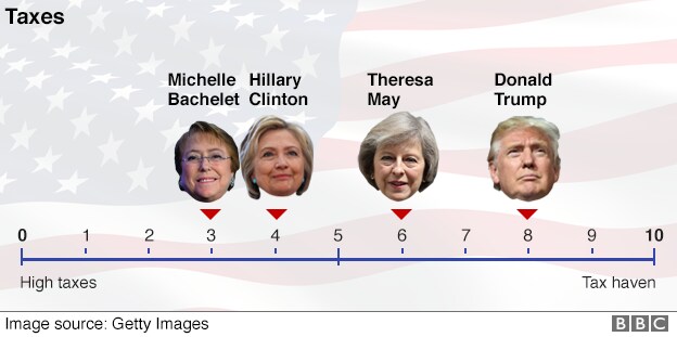 (Photo Courtesy: Anthony Zurcher, North America reporter, BBC World News)